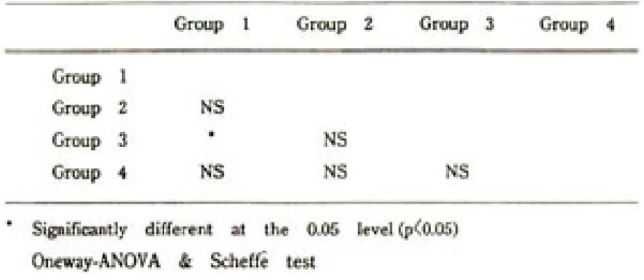 Table 3. Difference of Rt of Vita VMK-68 between glazing techniques.