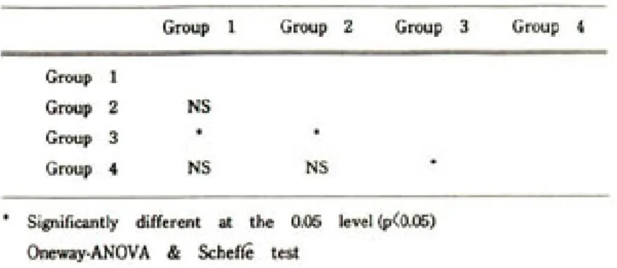Table 5. Difference of S of Vita VMK-68 between glazing techniques.