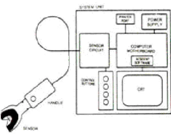 Fig. 2. Schematic diagram of the T-Scan system