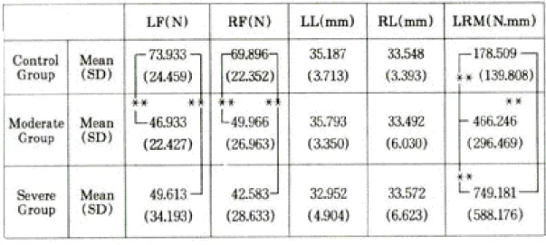 Fig. 6-1. Left Force. Fig. 6-2. Right Force.