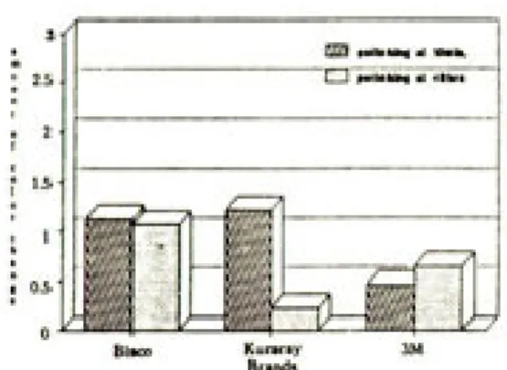 Fig. 5. Total color difference(△E*ab) concern to polishing time after polymerization.