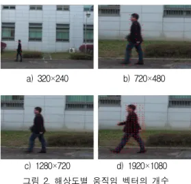그림  1.  EPZS  함수 Fig.  1  EPZS  function