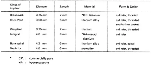 Table 1. Experimental materials used in this study