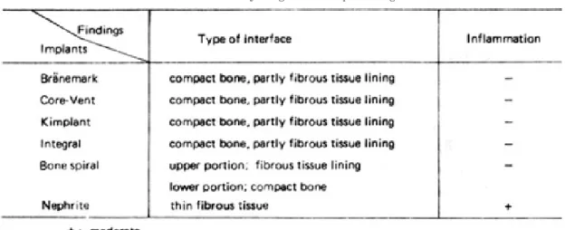 Table 2. Summary of light microscopic findings