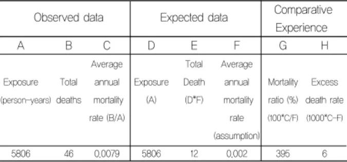 Table 1. Approximate extra-risk of HDV infection