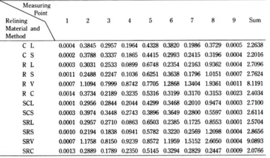Table 2. Classification of Control and Reling Groups