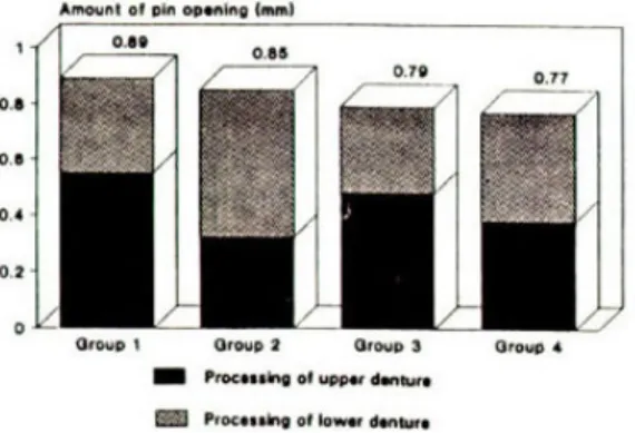 Table 1. The difference in length of the incisal pin before and after processing(in mm)Fig8