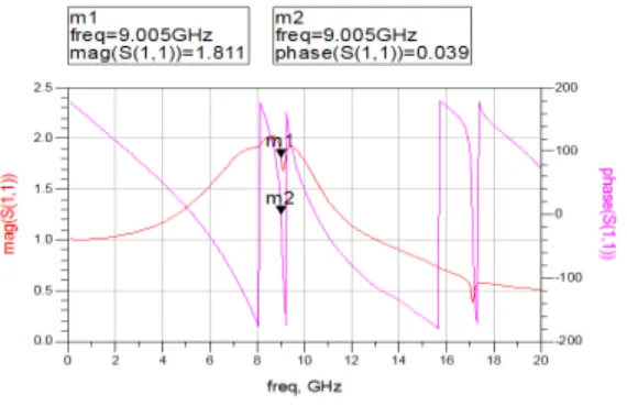 그림  7.  반사계수(S11)  시뮬레이션  결과 Fig.  7  Simulation  result  of  reflection  coefficient(S11)