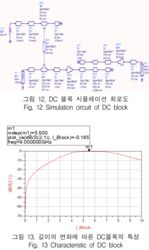 그림  12.  DC  블록  시뮬레이션  회로도 Fig.  12  Simulation  circuit  of  DC  block