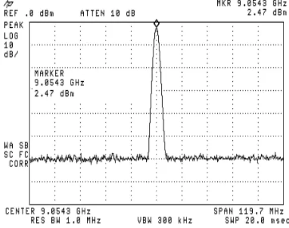 그림  18.  제작된  발진기  측정결과 Fig.  18  Experiment  result  of  designed  oscillator