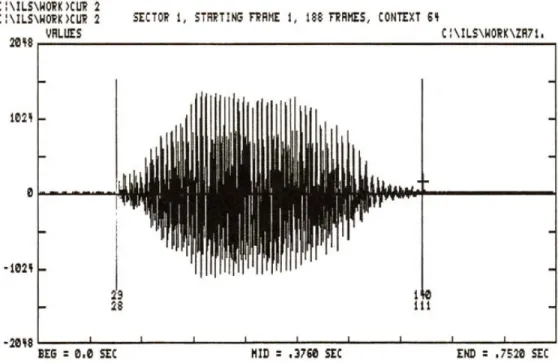 Fig. 5 : A view shows the use of the CUR command for marking off the vowel data.