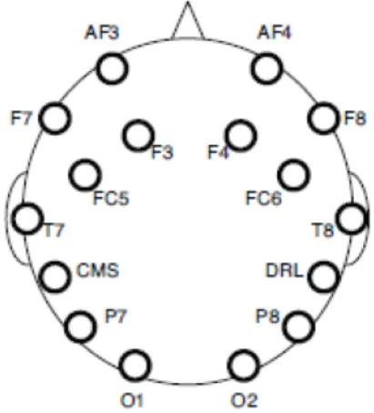 Fig.  2  14  Frequencies  of  channels 