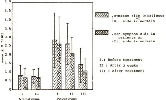 Fig. 2 : Reproducibility of condylar positions in centric relation