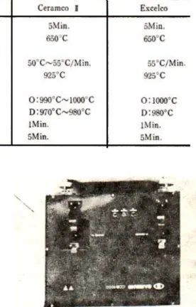 Fig. 2 : Spectrophotometer (Samyang CCM-1000)