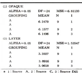 Table 9 : Qualitative analysis of A1 opaque(wt % order, 10-3 : -3)