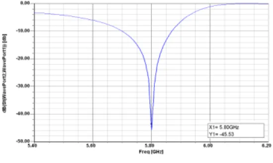 그림  3.  링형  DGS  공진기  회로 Fig.  3  Circuit  of  ring  type  resonator