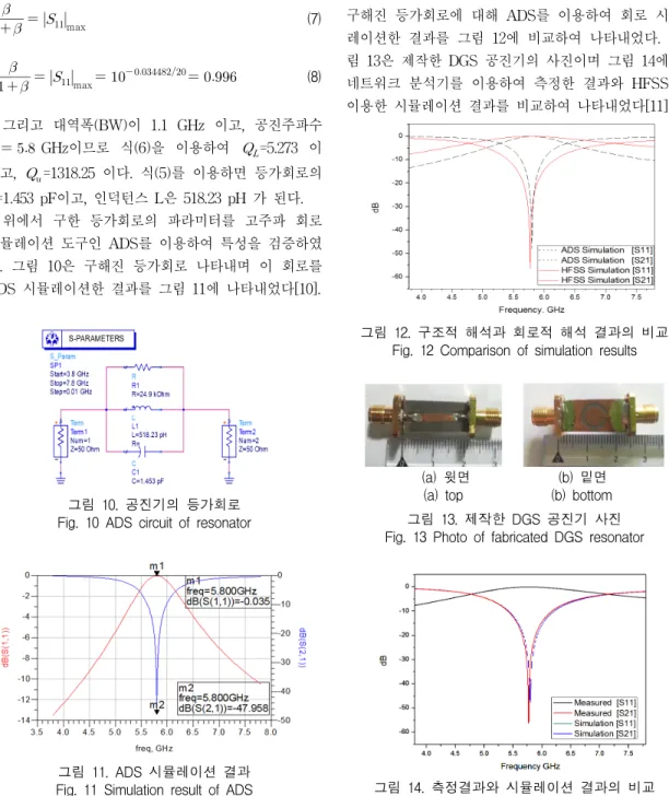 그림  11.  ADS  시뮬레이션  결과 Fig.  11  Simulation  result  of  ADS 