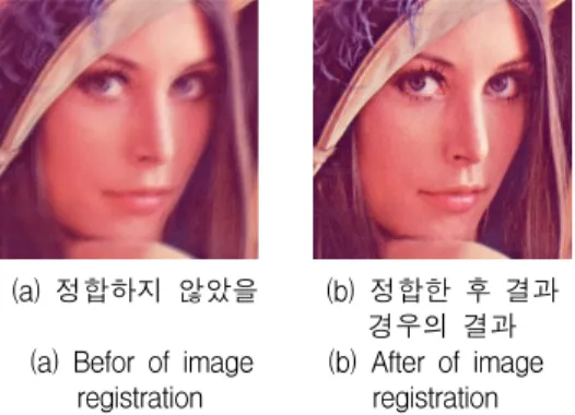 그림  2.  정합  과정  여부에  따른  최종  결과  비교 Fig.  2  Final  result  comparison  before  and  after  of 