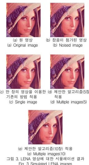 그림  3.  LENA  영상에  대한  시뮬레이션  결과 Fig.  3  Simulated  LENA  images