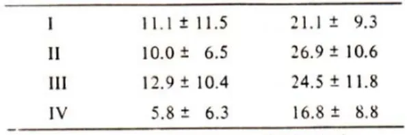 Table  4  :  Mean  values  of  minimum  marginal discrepancies.