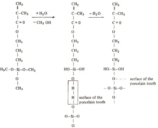 Fig. 5 : Bond strength related to etching time.