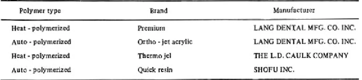 Fig. 2 : Perma Link, Resin Cleaner, Spoid Cleaner.