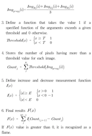 Table  1.  Applied  procedure  for  dynamic  characteristics