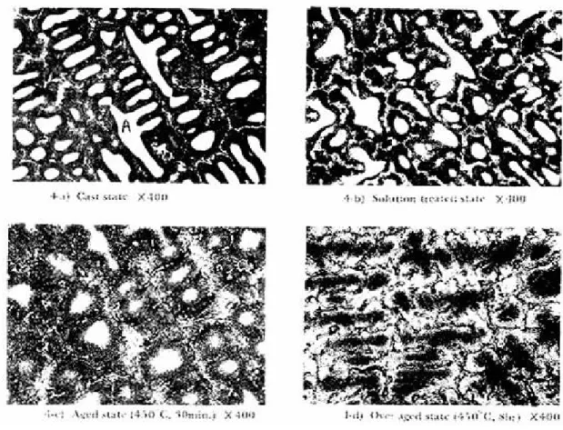 Fig. 12 : Micrographs of various states of Ag-25Pd-2.5In-2.5Zn system.