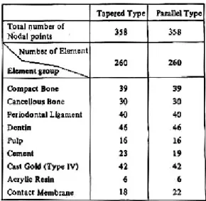 Table  1.  Number  of  nodal  points  &amp;  rectangular elements