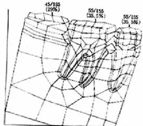Fig.  1-b  :  Two  dimensional  finite  element  model.
