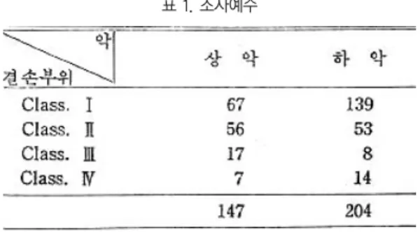 표 3. Rest seat 및 guiding Plane이 없는 경우