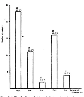 Table 4 : Distribution of interrelations of protrusive and lateral  condylar  paths  into  five  categories according  to  the  distance  in  the  course  of  each pantographic condyle recording.