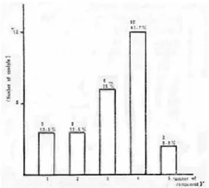 Table 5 : Distribution of interrelations of protrusive and lateral condylar paths into five categories according to the upper and lower positional relationship.