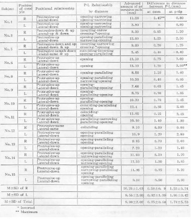 Table 1 : Summary of observations