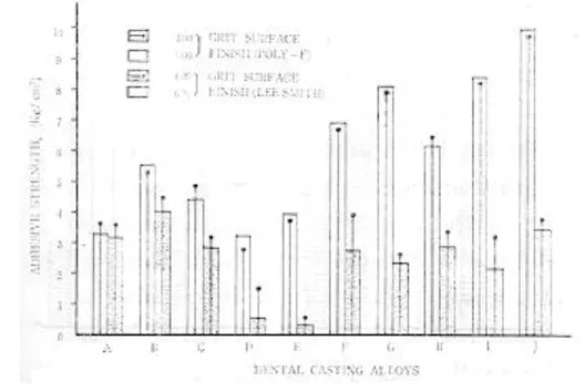 Table  6  :  Relative  adhesive  strengths  of  polycarboxylate  cements  and  zinc  phosphate  cement  to  enamel  and dentin.*