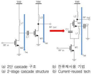 그림  5.  전류재사용기법  저잡음증폭기 Fig.  5  Current-reused  LNA