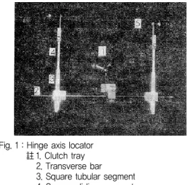 Fig. 1 : Hinge axis locator 註 1. Clutch tray