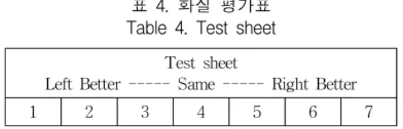 표  4.  화질  평가표 Table  4.  Test  sheet