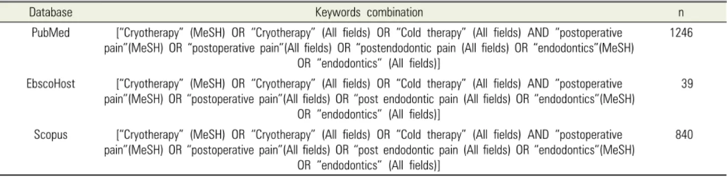 Table 1. Combination of keywords for database search strategy