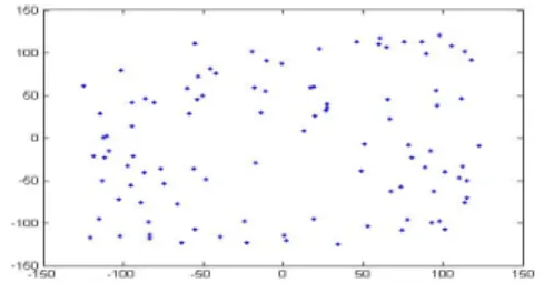 Fig.  7  Comparison  of  total  energy  dissipated  in  random  network  with  100  sensor  nodes  using  MTE 