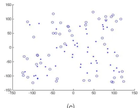 Fig.  8  Sensors  that  remain  alive  (circles)  and  those  that  are  dead  (dot)  after  200  rounds  with  0.5  J/node 