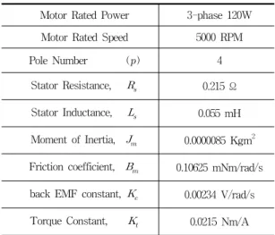 표  1.  BLDC  전동기  파라메타 Table  1.  BLDC  motor  parameter