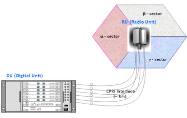그림  1.  DU와  RU로  구성된  LTE-advanced  기지국 Fig.  1  LTE-advanced  base  stations  composed  of  DU 