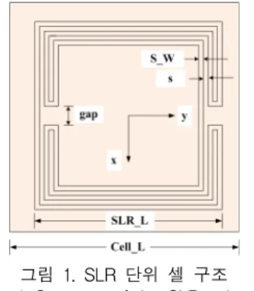 그림  2.  HFSS  시뮬레이션  셋업 Fig.  2  HFSS  simulation  setup