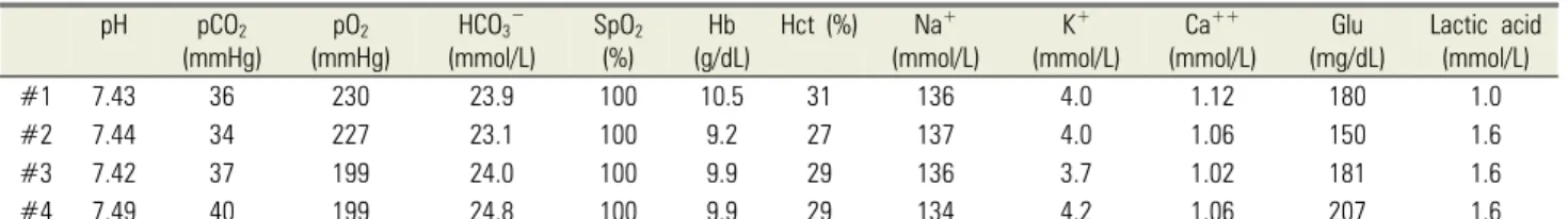 Table 1. Values of intraoperative arterial blood gas analysis