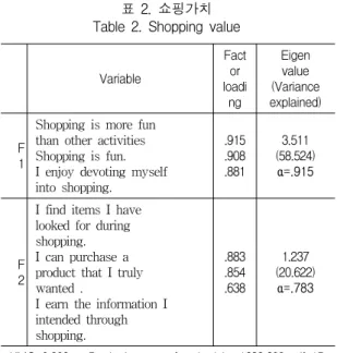 표  3.  브랜드  개성  이미지 Table  3.  Brand  personality  image