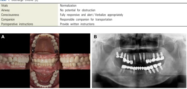 Table 1. Discharge criteria [2]