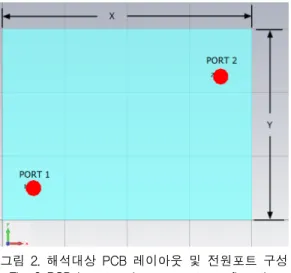 그림  4.  전달  임피던스  해석  결과 Fig.  4  Transmission  impedance  analysis 