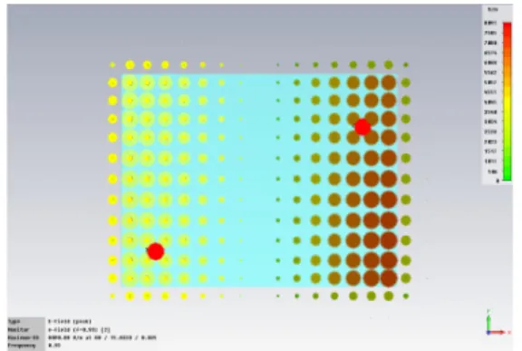 그림  6.  디커플링  캐패시터의  용량  및  위치결정 Fig.  6  Positioning  and  capacity  of  the  decoupling 
