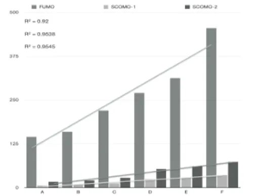 표  2.  테스트  모바일  단말기  사양 Table  2.  Mobile  device  spec.  for  performance  test